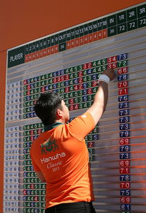 星空体育全站-世界高尔夫青少年锦标赛中国组合夺冠，世界青少年高尔夫球手排名